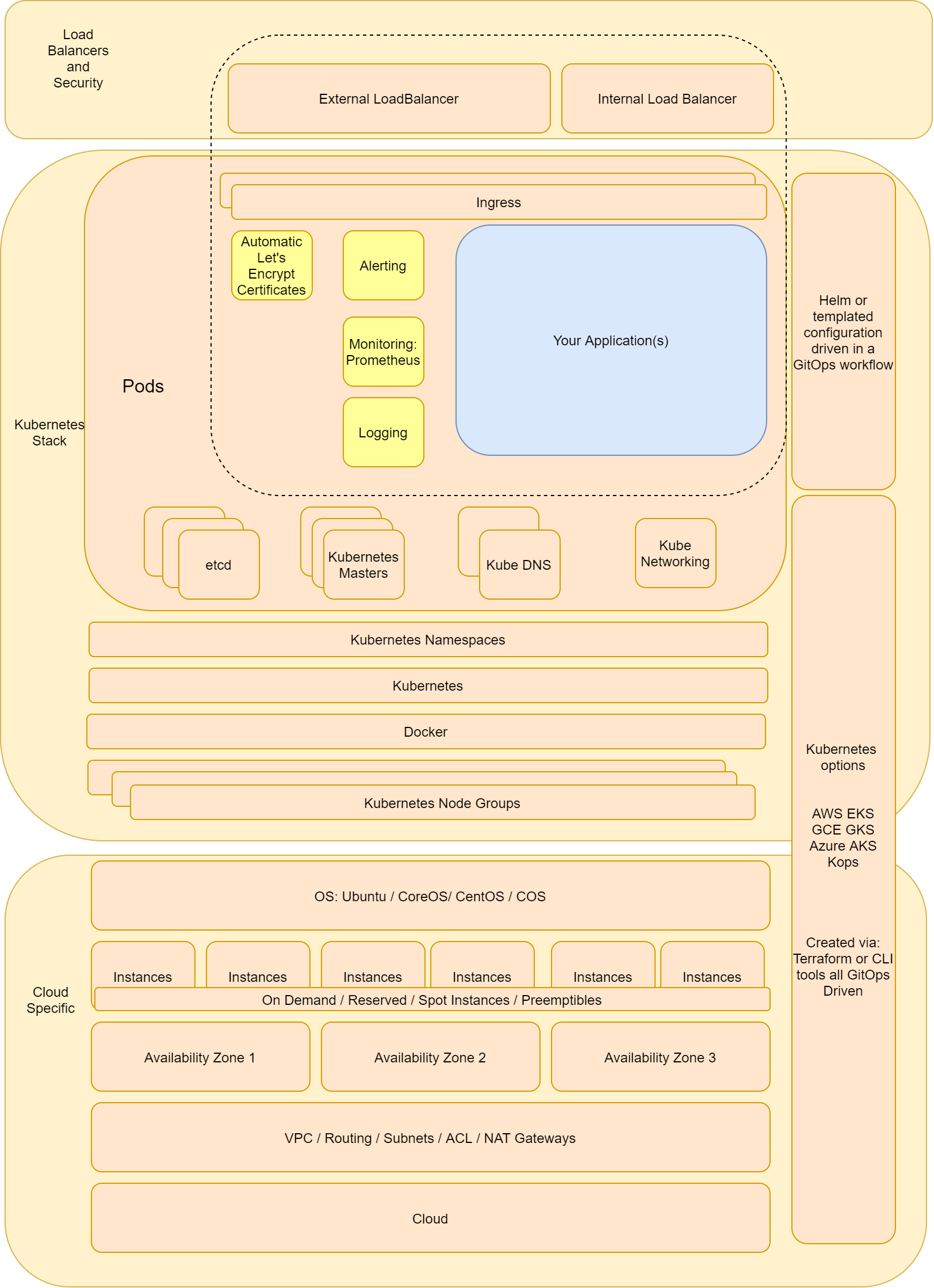 k8sbot example retrieve kubernetes information point and click